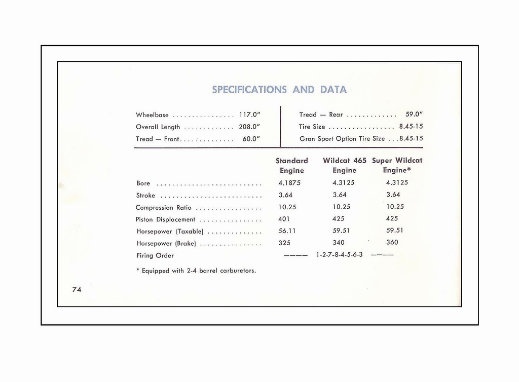 n_1965 Buick Riviera Owners Guide-74.jpg